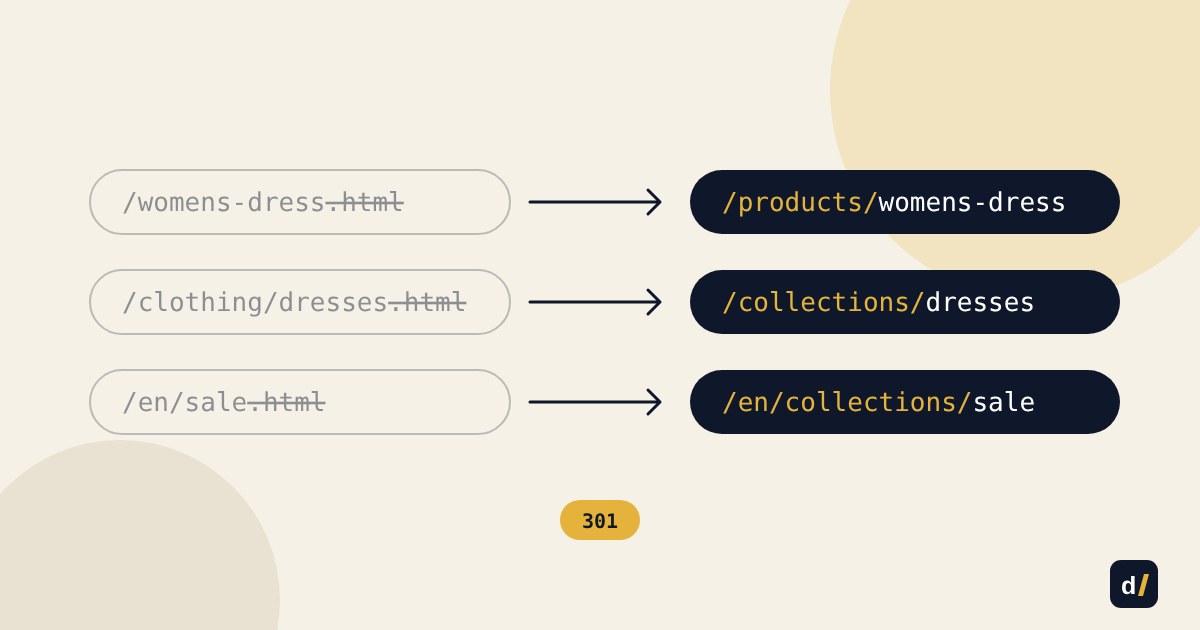 Миграция с Magento на Shopify: данные, URL и редиректы